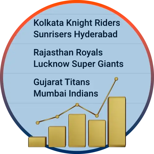 Analyse past cricket team meetings and place your bets at Mostbet.